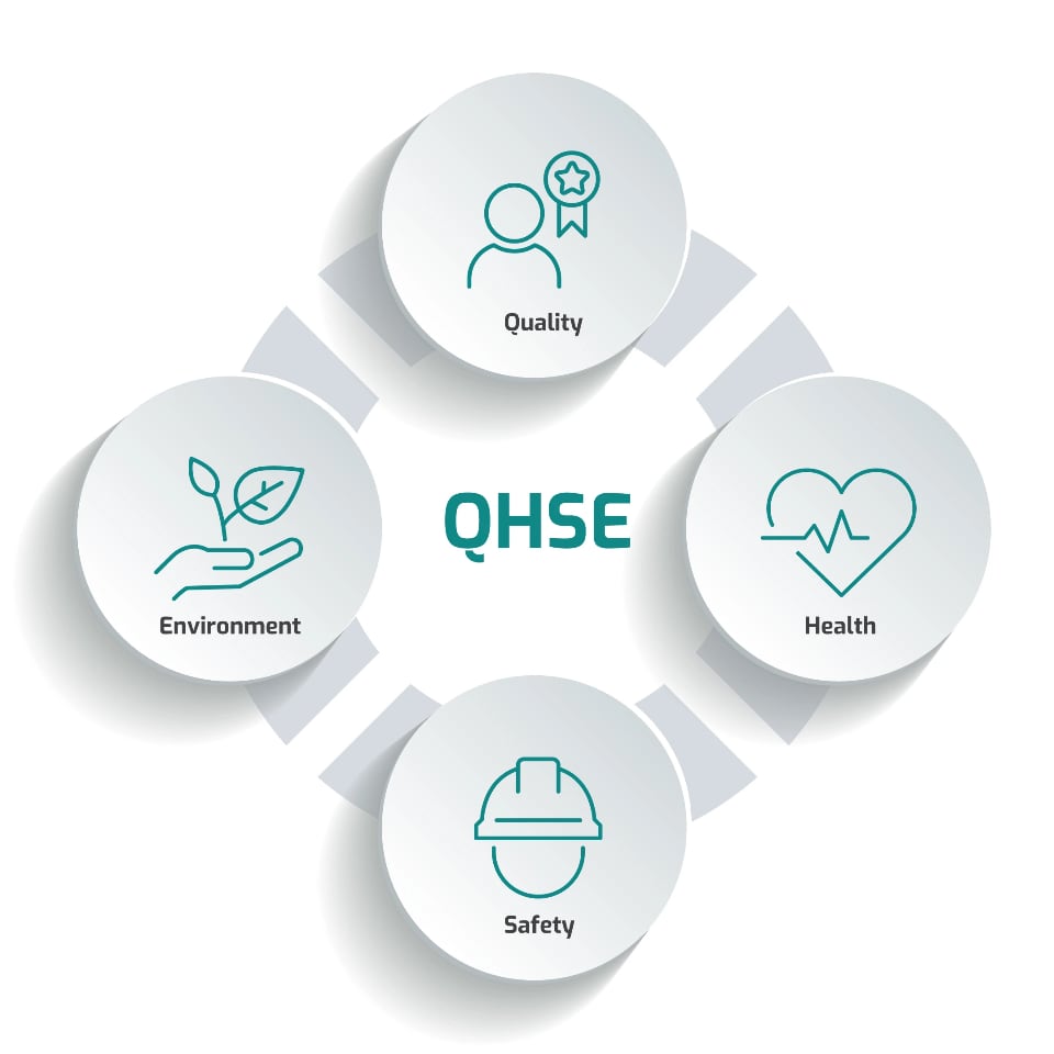 QHSE